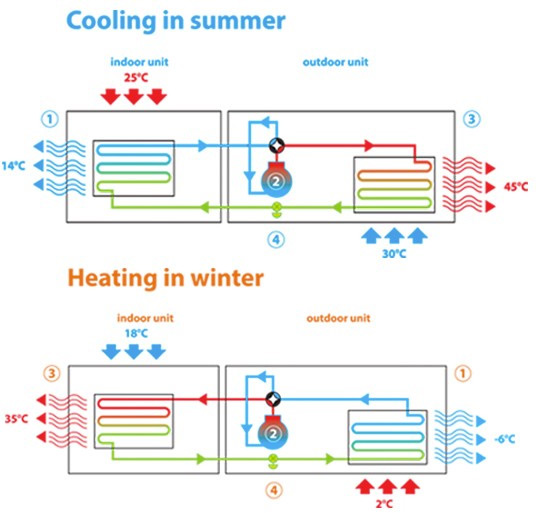 Nízkoteplotní tepelná čerpadla Daikin Altherma